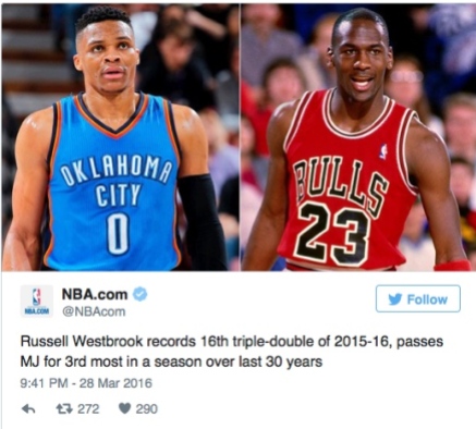 russell-westbrook-records-16th-triple-double-season-thunders-dominant-win-raptors-